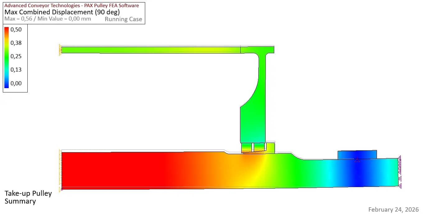 Pulley finite element deflection result