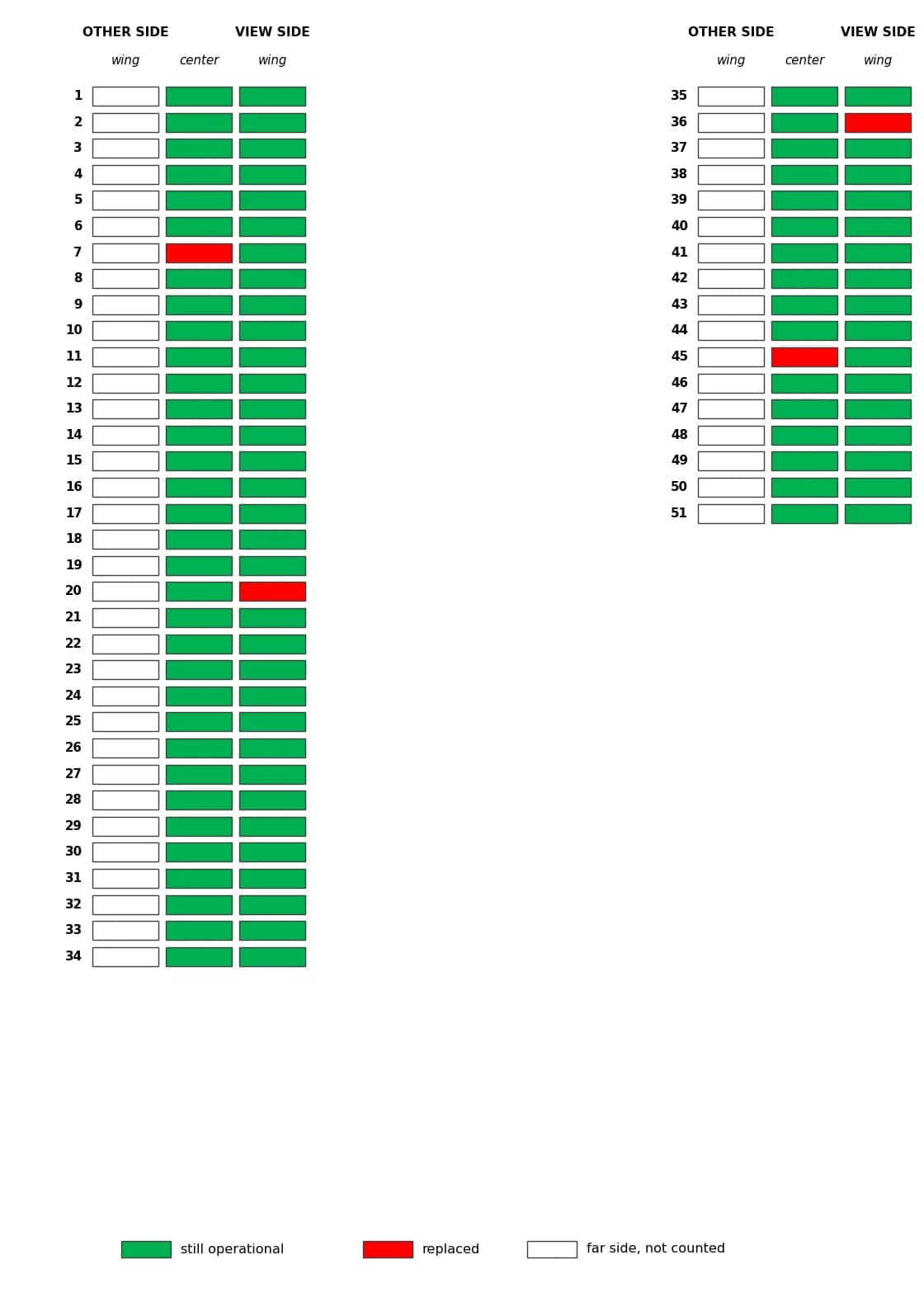 3-roll return idler audit map, Impumelelo CV-2301