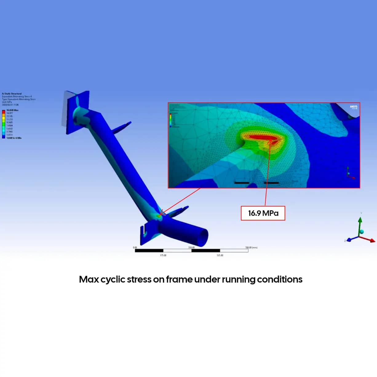 FEA report extract of the high accuracy “belt friendly” overland carry idler frames