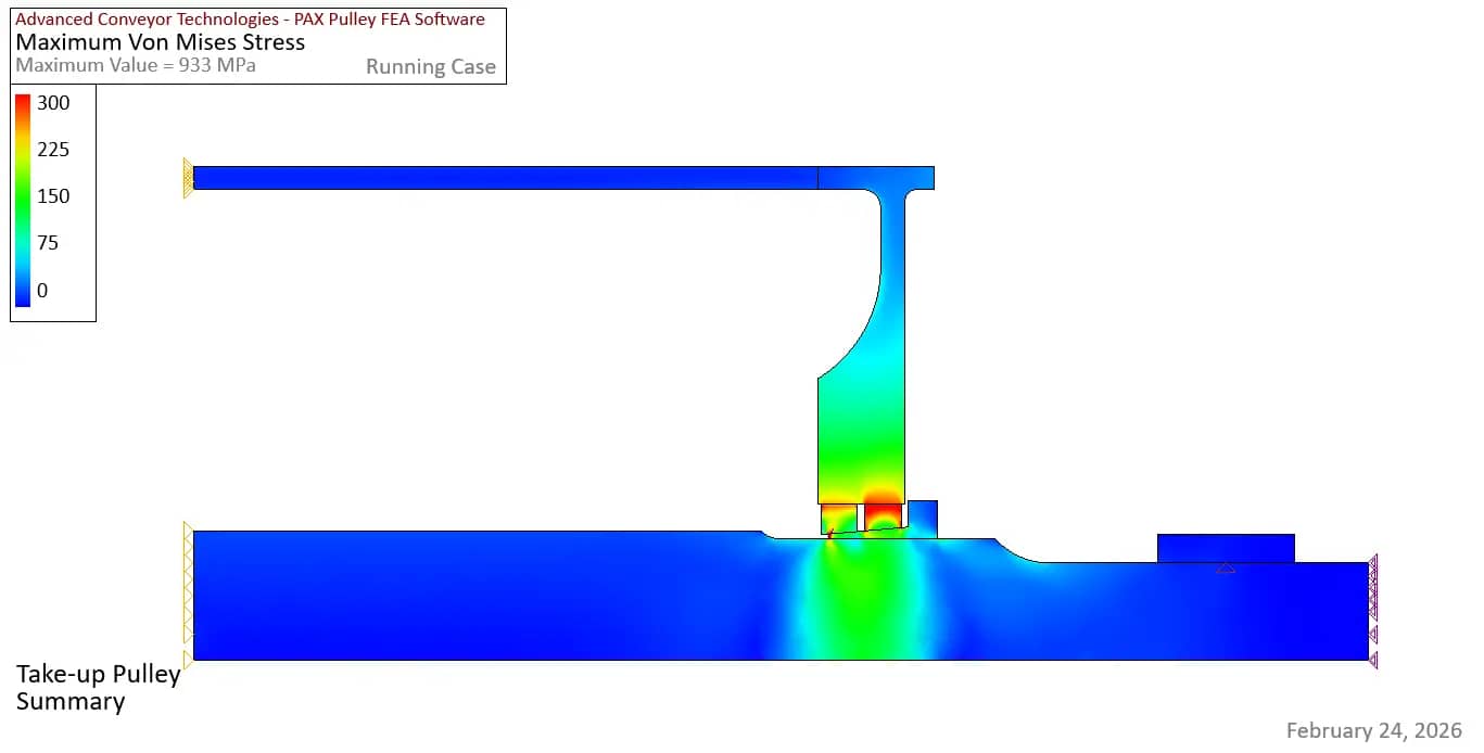 Pulley finite element stress result
