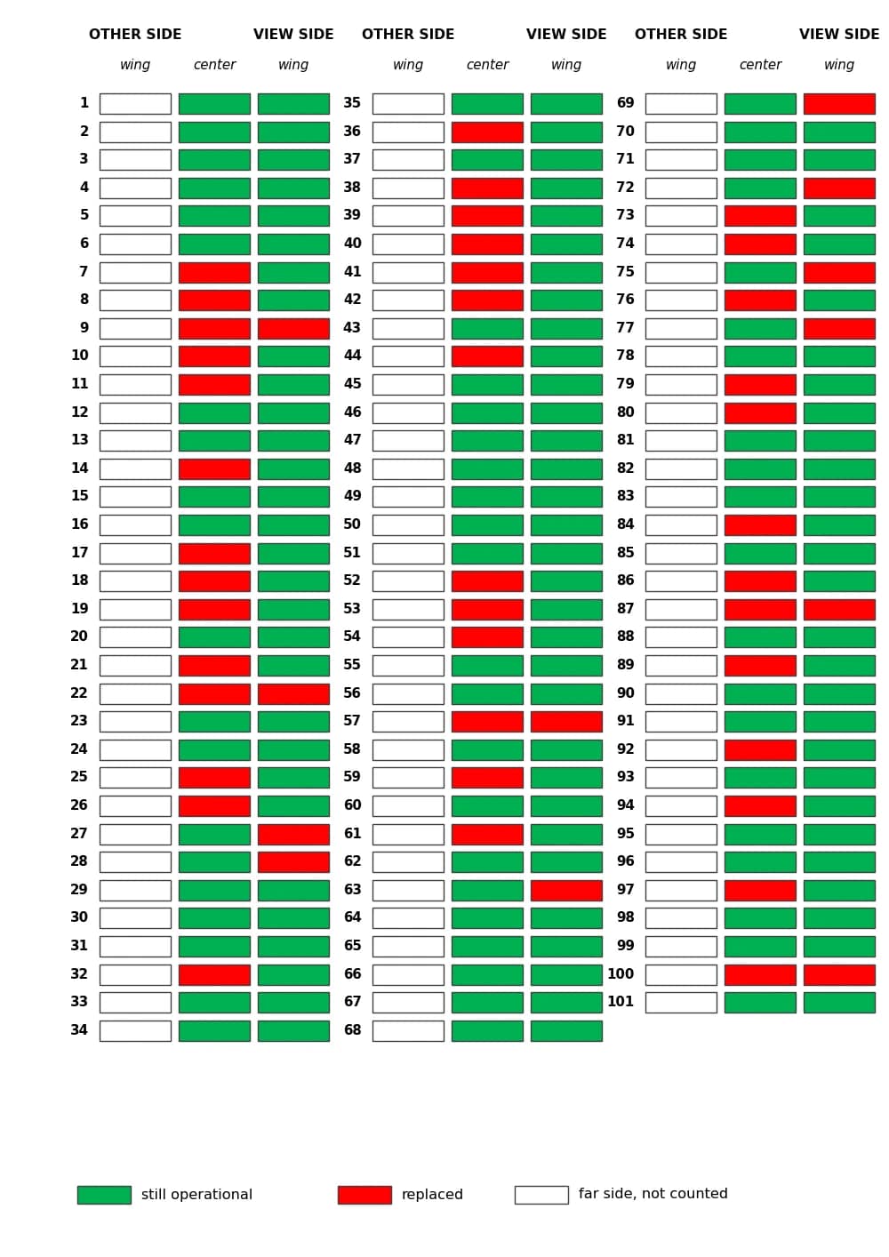 Carry idler audit map, Impumelelo CV-2301